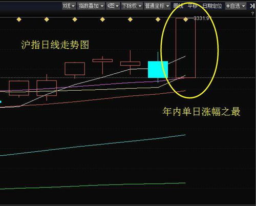 证券类股票今天行情如何