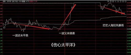 证券类股票今天行情如何