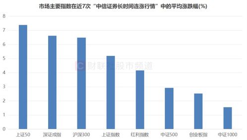 证券怎么计算涨跌