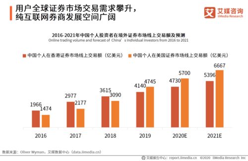 怎么研究证券交易