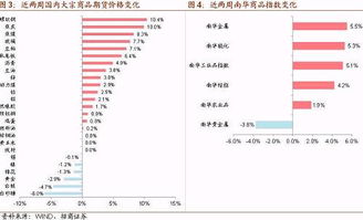 招商证券怎么买美元