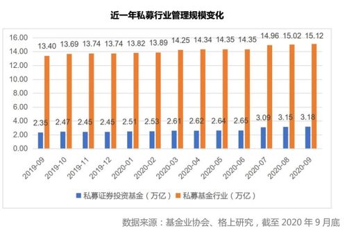 私募证券怎么样可靠吗