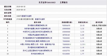 东吴证券外包员工怎么样