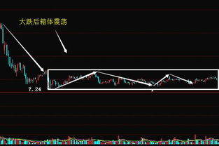 错过心仪股票如何对待