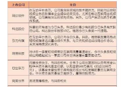 如何玩好强势股票行业