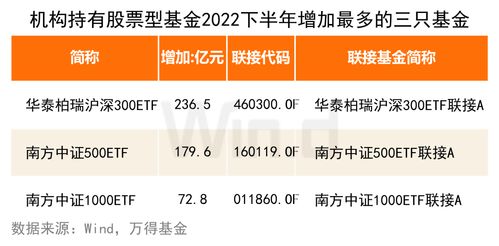 如何区分股票基金主动性 如何区分股票基金主动性
