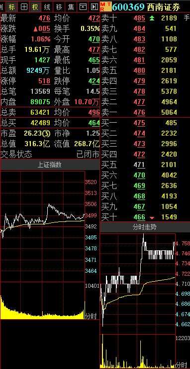 华龙证券怎么搜股票