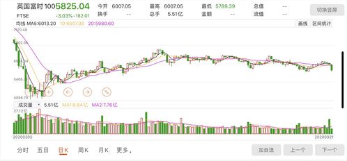 市场的一只股票如何走低 市场的一只股票如何走低
