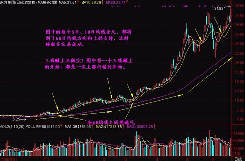 战争中如何做股票交易 战争中如何做股票交易