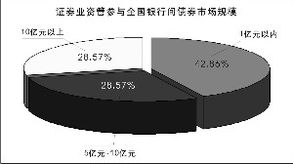 证券公司怎么查客户信息