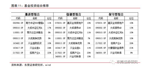 东莞证券怎么设置