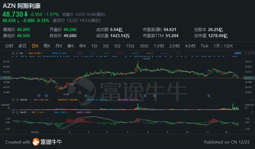 维科生物股票如何 维科生物股票如何