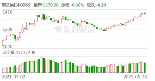 兴业证券测试工作怎么样