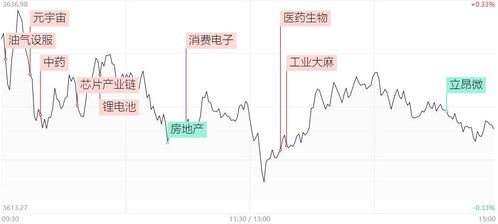 股票板块如何划定 股票板块如何划定
