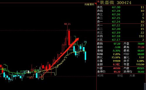 股票如何做短线选股法