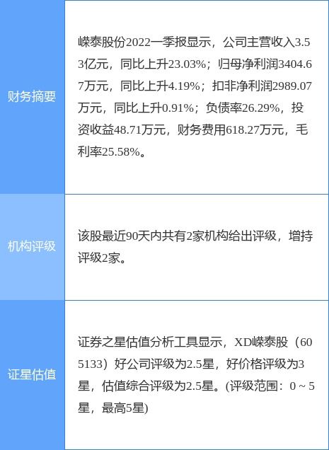 华福证券怎么评估