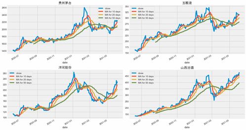 如何预测股票目标价