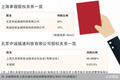 证券公司销售怎么样