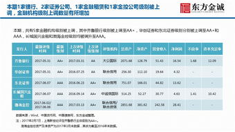 证券怎么拓展业务