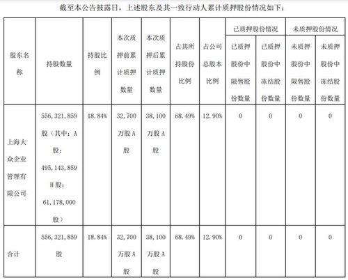 如何融资300万元股票