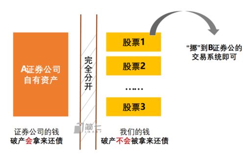 保险钱怎么放证券