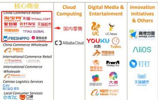 富途证券怎么认证