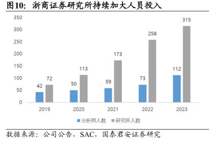 浙商证券怎么扣钱 浙商证券怎么扣钱