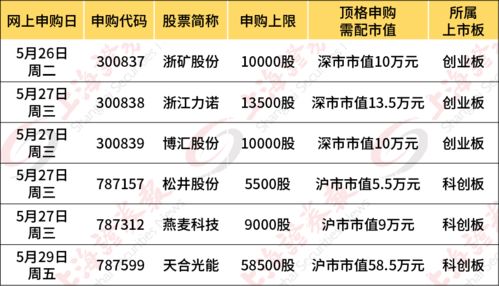 如何买股票中签率高