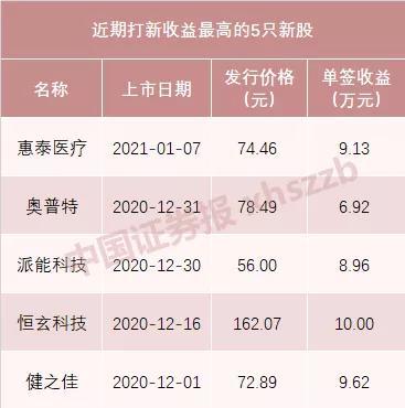 如何买股票中签率高