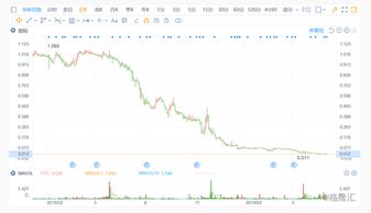 怎么起诉平安证券