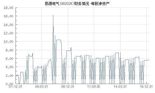 思源电气股票如何