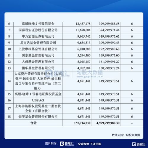 如何抢购芯片股票