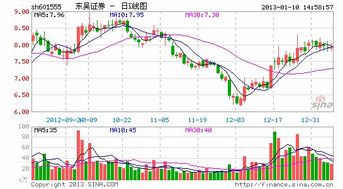东吴证券怎么查看股票 东吴证券怎么查看股票