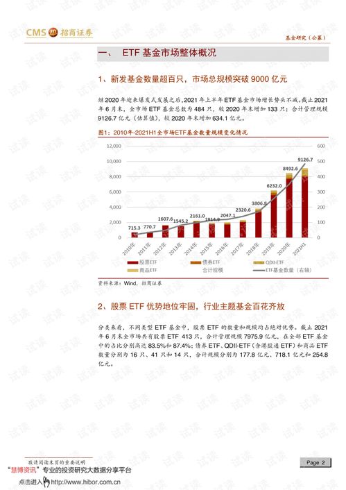 招商证券基金怎么撤销