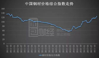 宝钢股票前景如何 宝钢股票前景如何