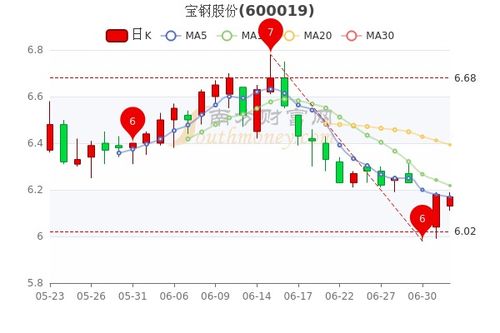 宝钢股票前景如何 宝钢股票前景如何