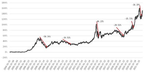 中信证券怎么找指数 中信证券怎么找指数