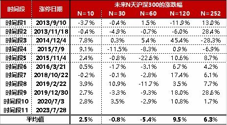 中信证券怎么找指数 中信证券怎么找指数