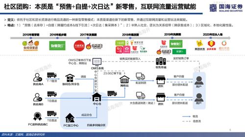 国海证券怎么设置bs点