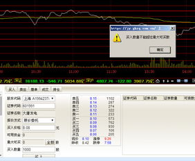 国海证券怎么设置bs点