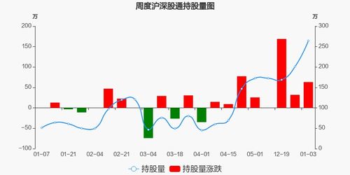 股票亚钾国际后市如何