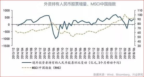 如何测量股票市值 如何测量股票市值