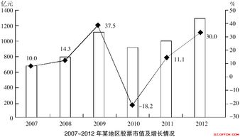 如何测量股票市值 如何测量股票市值
