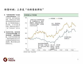 如何查询股票有多少转债