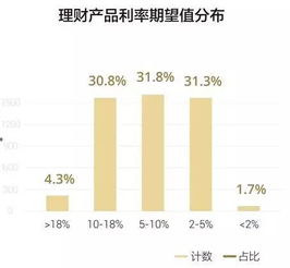 财商证券怎么买股票