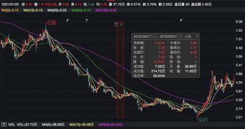 证券资金内转怎么理解