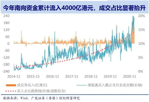 证券资金内转怎么理解