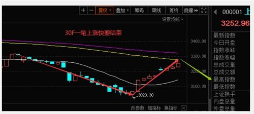 股票如何交割