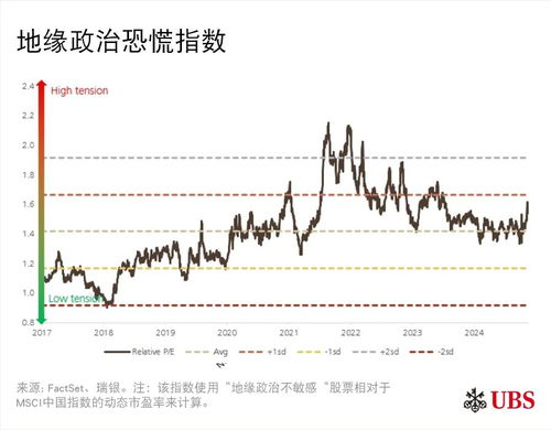 如何对付波动的股票行业