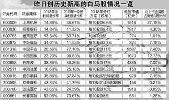 如何购买伦交所股票上市